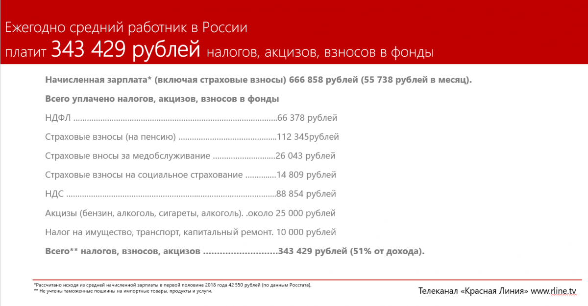 Налог 1000 рублей. 1000$ Nalog.