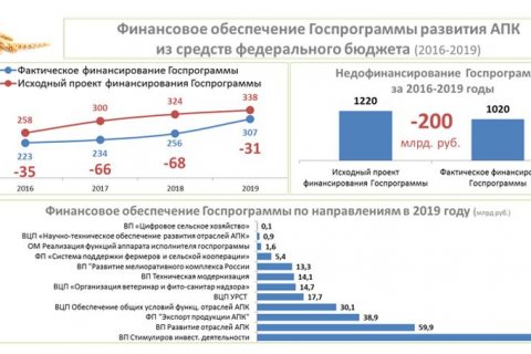 Владимир Кашин: Государство задолжало крестьянству 200 млрд рублей 