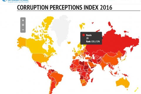 Иносми: В России и на Украине одинаковый уровень коррупции