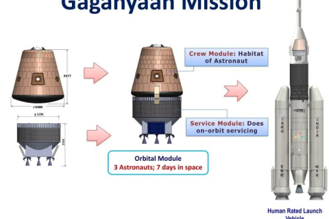 Индия отказалась присоединиться к российскому проекту орбитальной станции