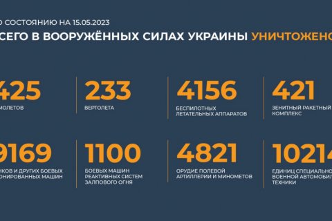 Сводка на 15 мая 2023 года (день 446 СВО): На Донецком направлении идут ожесточенные бои 