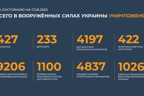 Сводка на 17 мая 2023 года (день 448 СВО): Нанесен массированный ракетный удар по крупному складу боеприпасов в Николаеве 