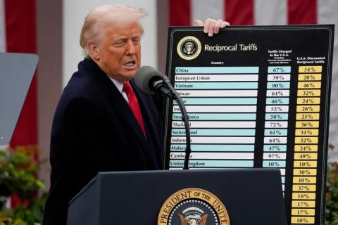 «День освобождения». Трамп ввел «по-доброму ответные пошлины» против 183 стран… кроме России