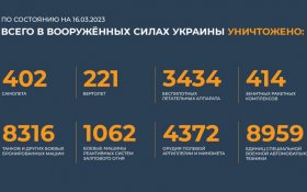 Сводка МО на 16 марта 2023 года (день 386 СВО): С начала спецоперации уничтожено 414 зенитных ракетных комплексов
