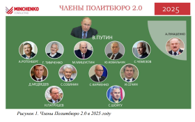 Эксперты в докладе «Политбюро 2.0. Осажденная крепость»: Окончание СВО невыгодно правящему классу