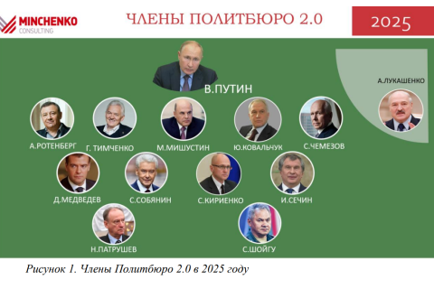 Эксперты в докладе «Политбюро 2.0. Осажденная крепость»: Окончание СВО невыгодно правящему классу