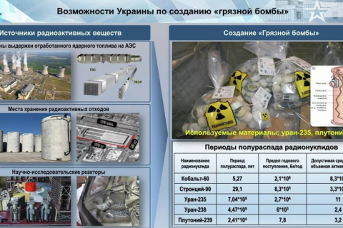 Минобороны РФ заявило о подготовке Украиной подрыва «грязной бомбы»