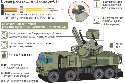 Кремль переадресовал Минобороны вопрос о размещении ПВО на крышах зданий в Москве