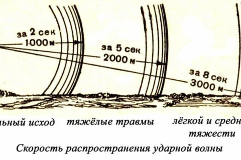 Путин предложил США придерживаться договора СНВ-3 год после его истечения