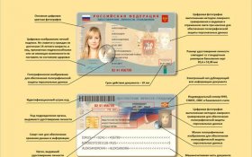 Введение электронных паспортов в России заморожено на «неопределенный срок»