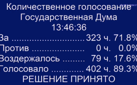 Госдума голосами «Единой России» и ЛДПР приняла бюджет в первом чтении. Подробности 
