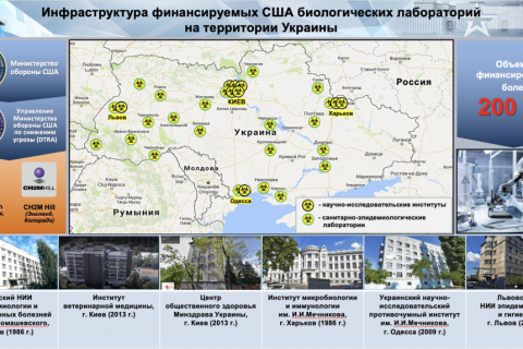 Минобороны: В украинских биолабораториях осуществлялась разработка компонентов биологического оружия 