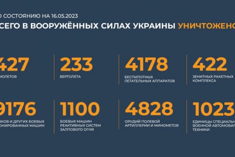 Сводка на 16 мая 2023 года (день 447 СВО): По целям на Украине нанесен массированный ракетный удар