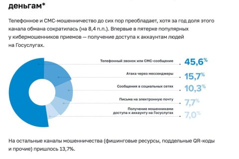 ЦИПКР проанализировал политическую и общественную реакцию на блокировку звонков через мессенджеры