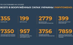 Армия Украины впервые вошла в топ-15 в мире, российская армия — на втором месте